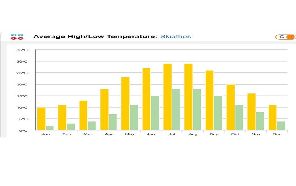 average-temp-highlow-resize