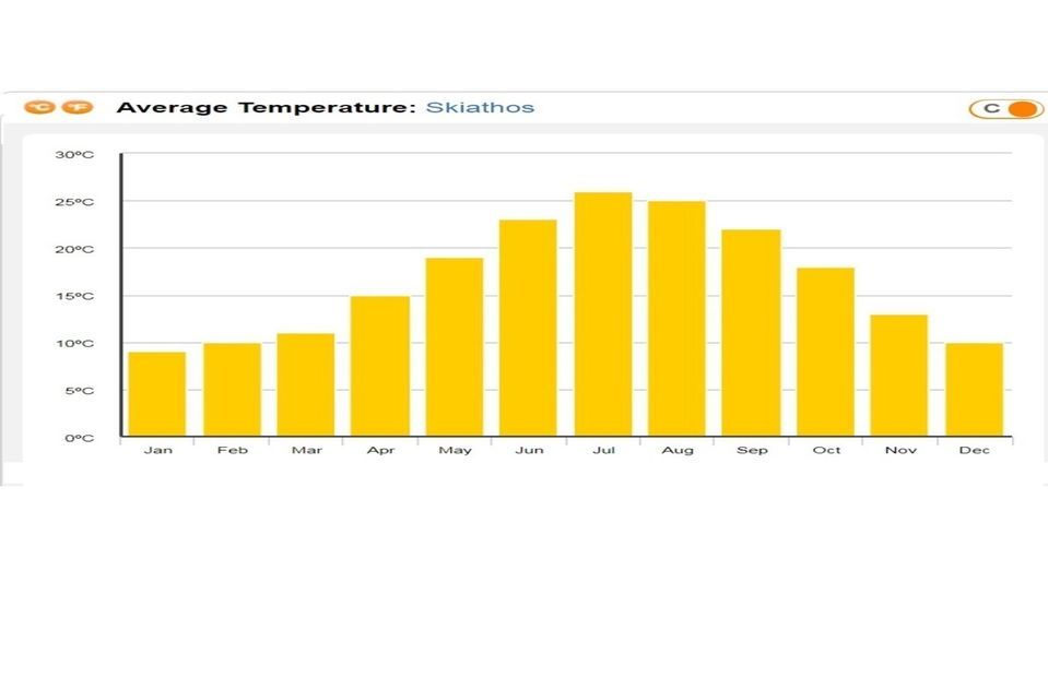 average-temp-resized